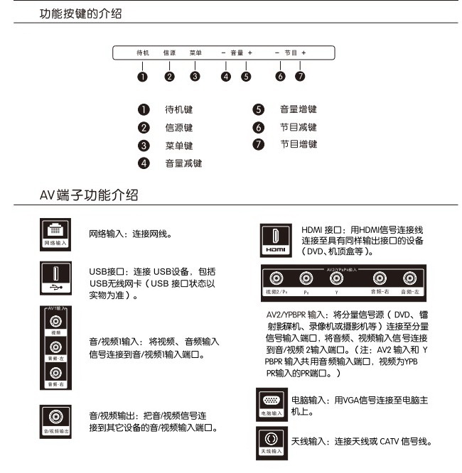 华军软件园 下载分类 说明书 家用电器 电视机 tcl王牌l32f1570b液晶