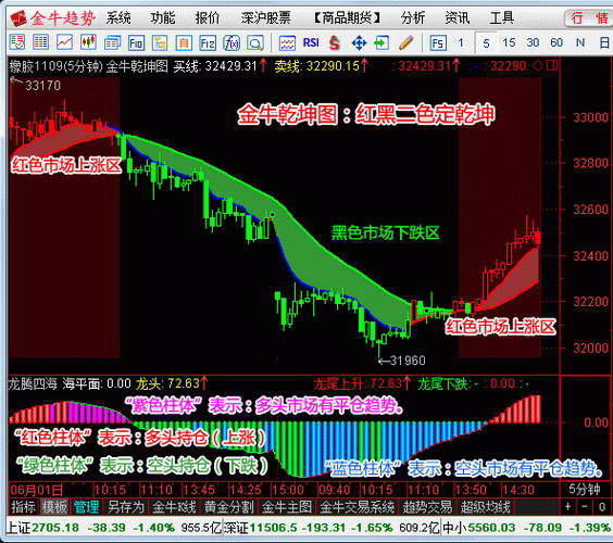 金牛趋势期货软件系统