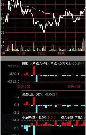 中国中投证券合一版通达信超强版