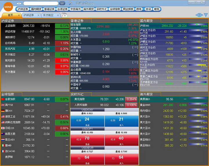 中国金融投资行情软件官方下载|中国金融投资