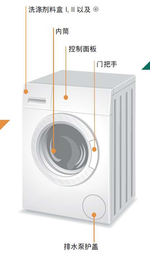 bosch洗衣机xqg75-20160使用说明书
