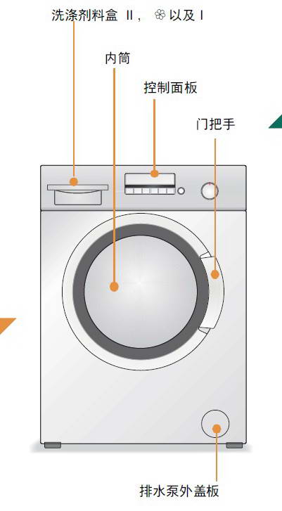 BOSCH洗衣机XQG65-20262使用说明书