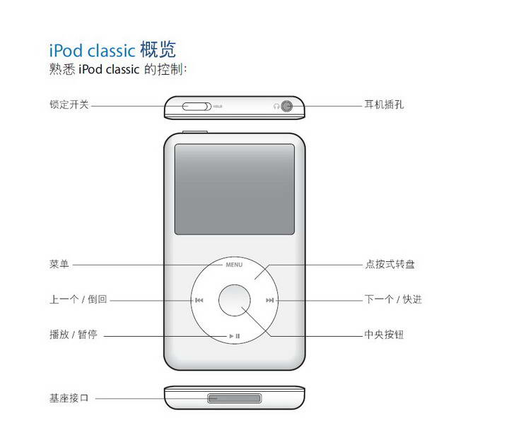 apple苹果ipod classic (160gb)使用手册