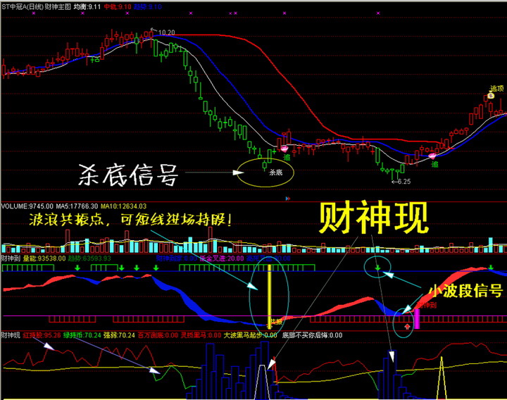 云指标公式网-财神到股票软件官方下载|云指标