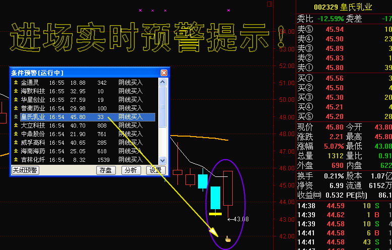 云指标公式网-阴线买入炒股软件