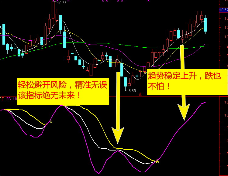 云指标公式网-三线粘合买入炒股软件