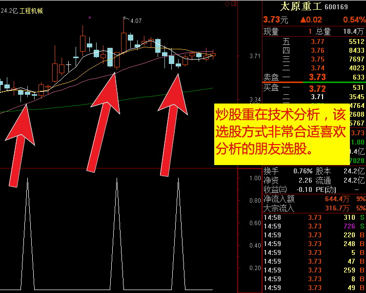 云指标公式网-精准波段炒股软件