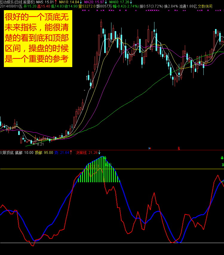 云指标公式网-火眼顶底炒股软件