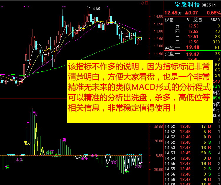 云指标公式网-火眼睛睛炒股软件官方下载|云指