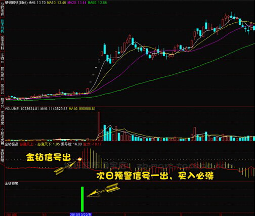 云指标公式网-金钻极品炒股软件官方下载_云指