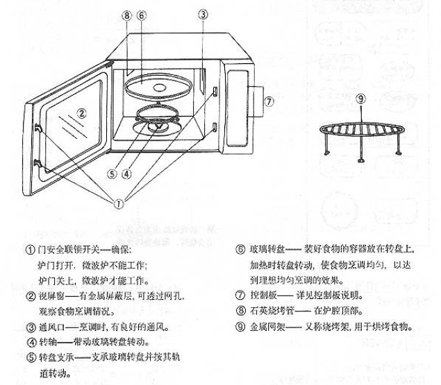 格兰仕 wd900asl23微波炉 说明书