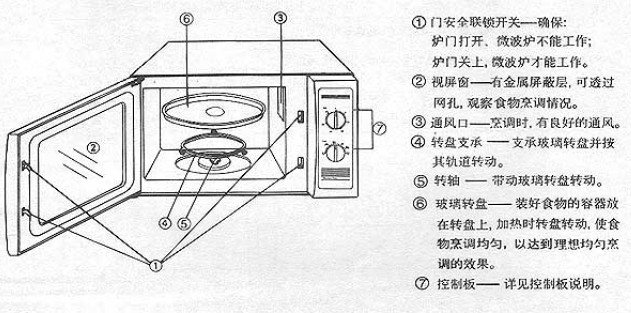 格兰仕wp700l20微波炉说明书