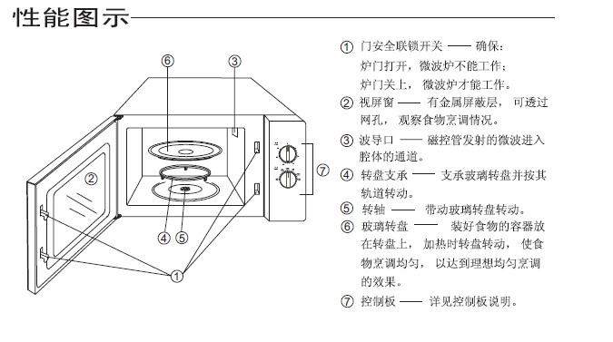 格兰仕豆浆机的说明书_格兰仕三合一早餐机烤面包_苏泊尔豆浆机型号说明y