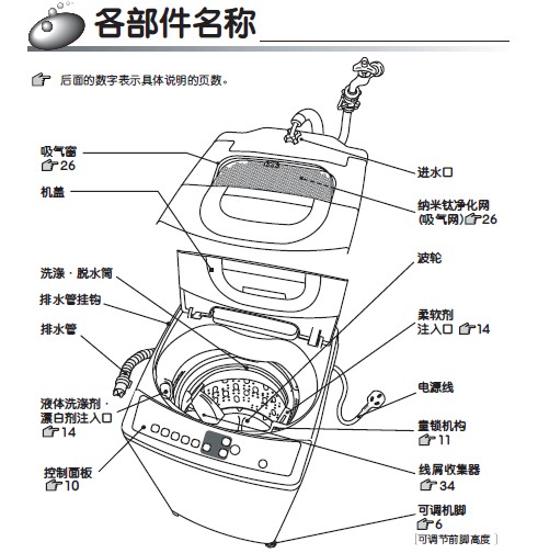 日立xqb50-fy自动洗衣机说明书_电路图分享 日立xqb50-fy自动洗衣机说明书