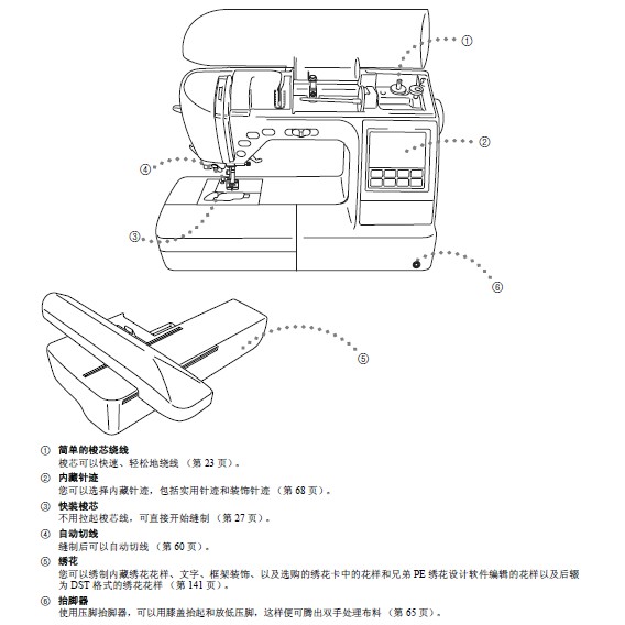 兄弟缝纫机innov-is1200说明书