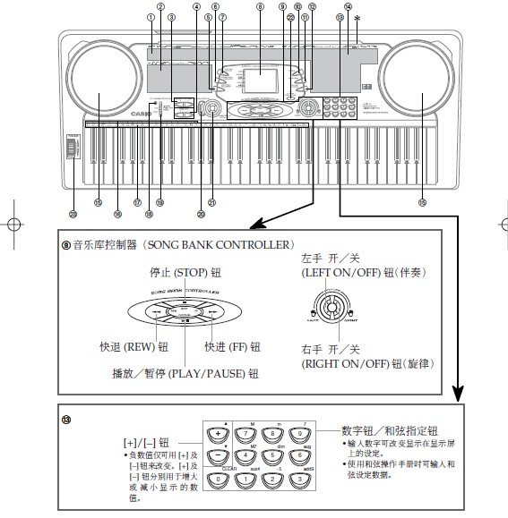 卡西欧ctk-551电子琴说明书