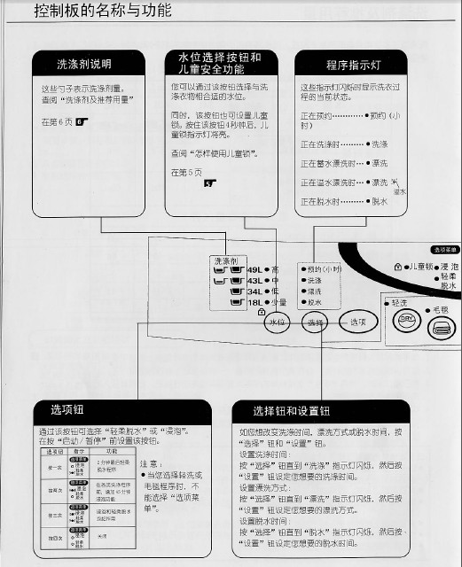 荣事达波轮洗衣机xqb55-268s说明书