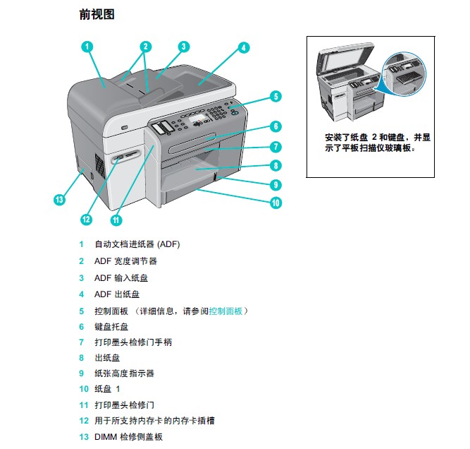 惠普hp officejet 9110一体机使用说明书