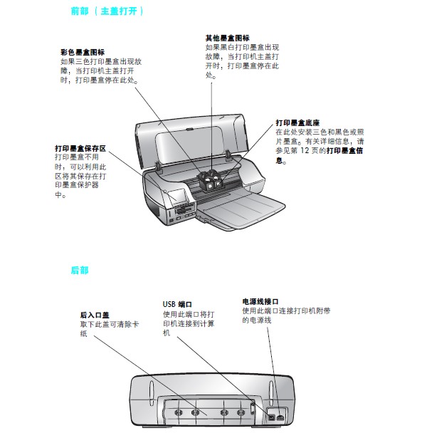 惠普photosmart7268喷墨打印机使用说明书