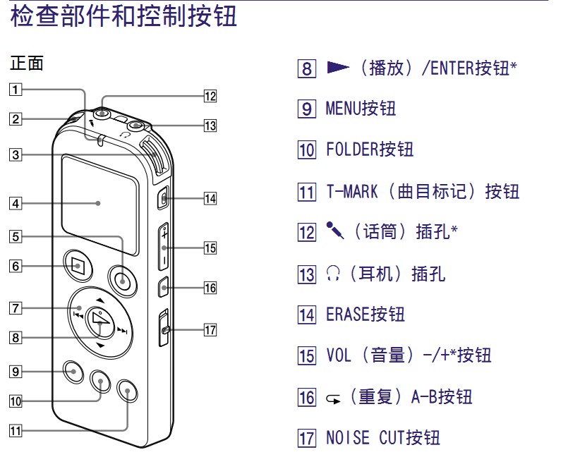 索尼icd-ux522f数码录音棒使用说明书