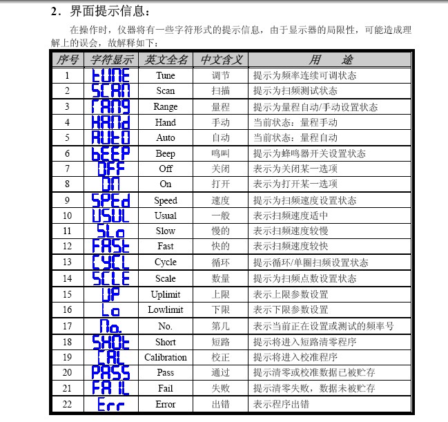 TH2893型扬声器阻抗测试仪使用说明书_TH28