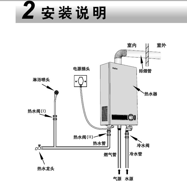 海尔jsq24-tfsa(12t) 家用燃气热水器使用说明书