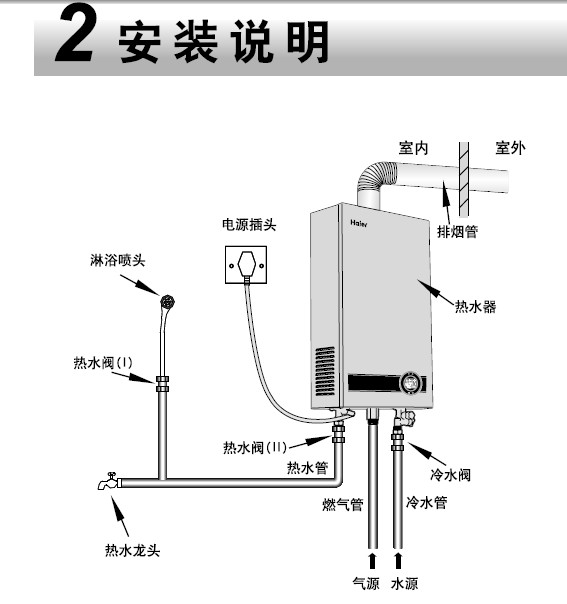 尔JSQ22-TFSB(12T)燃气热水器使用说明书_海