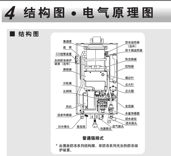 海尔jsq20-tfma(12t)(am) 燃气热水器使用说明书