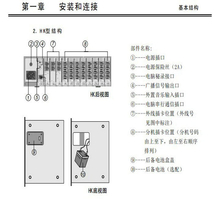 程控电话交换机怎么用