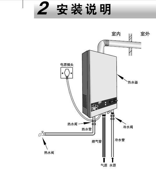 海尔jsq16-l(12t)燃气热水器使用说明书