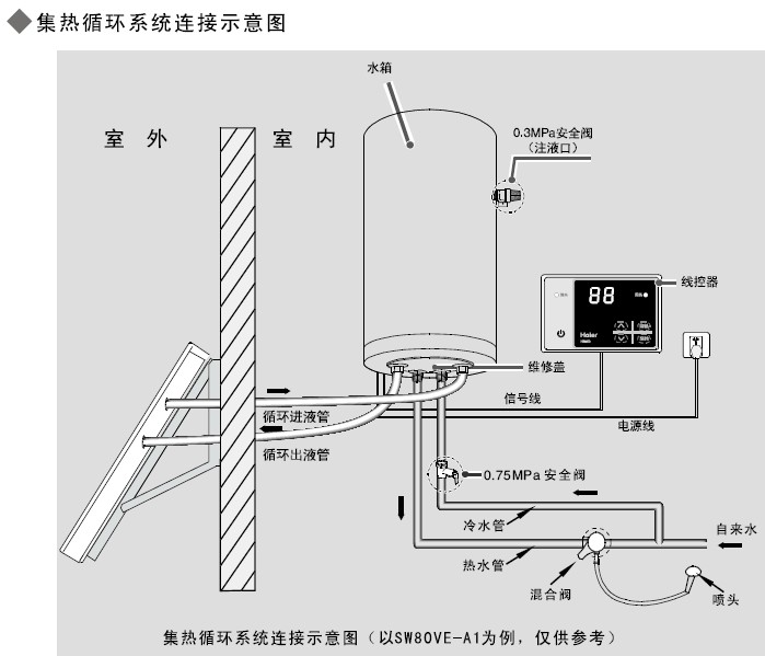 海尔sw80ve-a2太阳热水器使用说明书