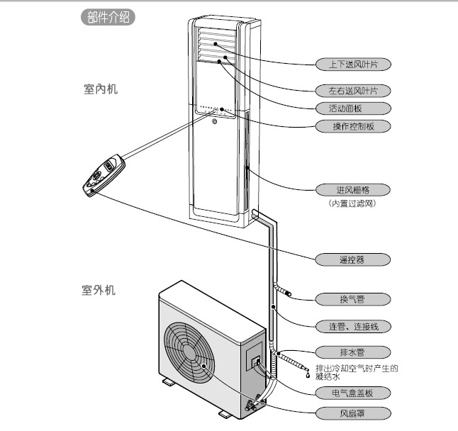 夏普空调说明_天加空调说明书_水暖空调说明