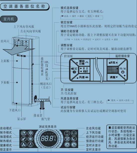 美的KF-120LW空调器使用安装说明书官方下载