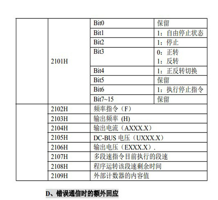 英威腾invt-g9-055t4型通用变频器说明书