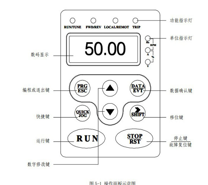 英威腾CHF100-1R5G-2型变频器说明书_英威