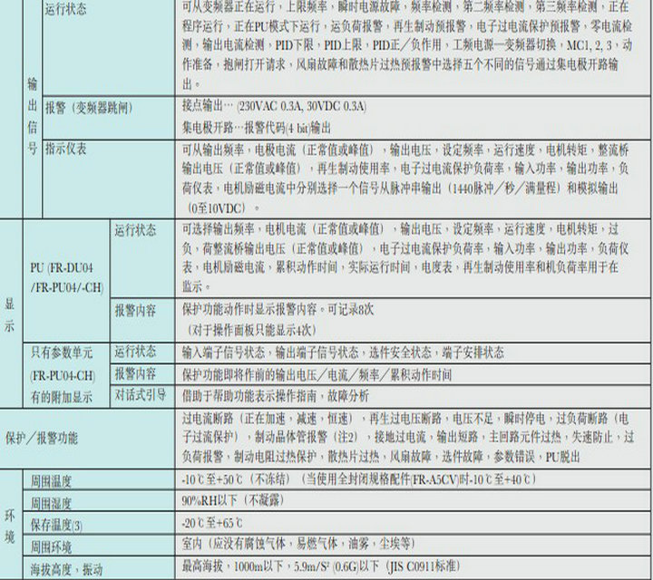 三菱fr-e520-2.2k变频器说明书