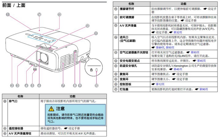 epson eb-826wh投影机 使用说明书