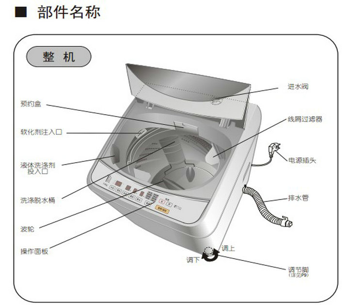 自动洗衣机使用方法_自动喷墨机使用_自动泡茶机使用步骤