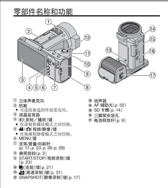 JVC GC-PX10AC型数码摄像机使用说明书