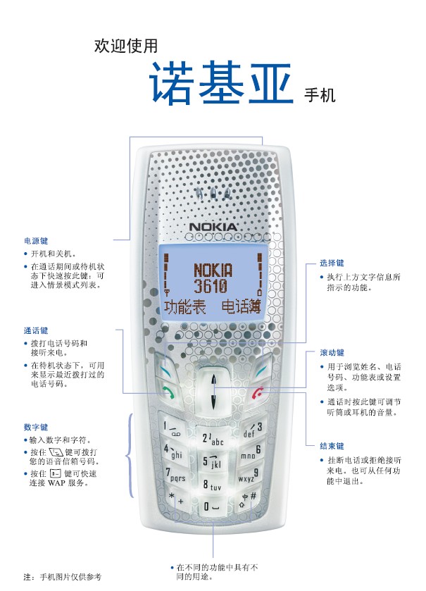 诺基亚3610手机使用说明书,诺基亚3610手机使用说明书