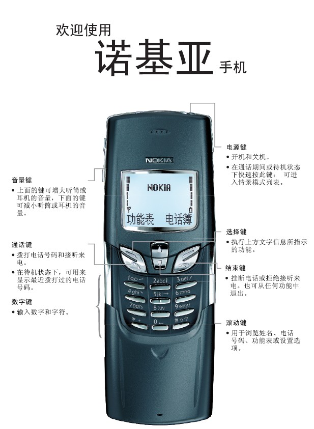 诺基亚8855手机使用说明书_诺基亚8855手机使用说明书