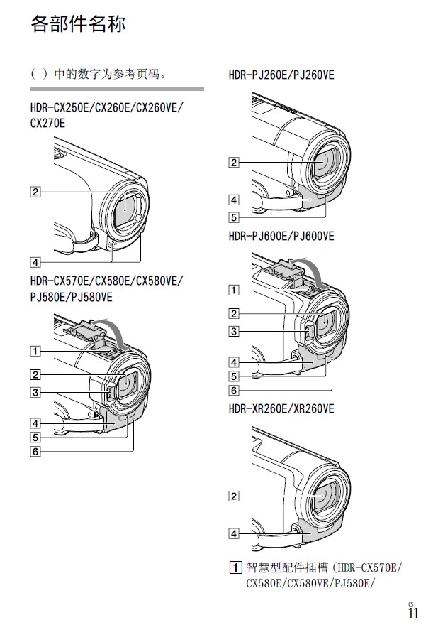 索尼HDR-CX570E数码摄相机使用说明书_索尼
