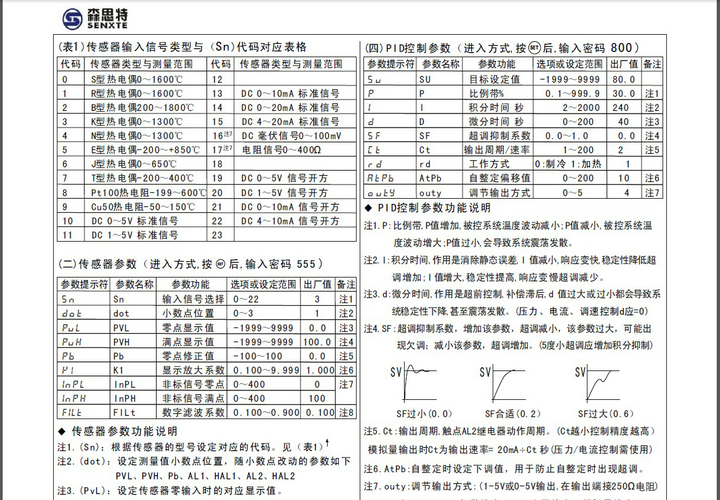 森思特ST815智能PID调节器说明书_森思特ST