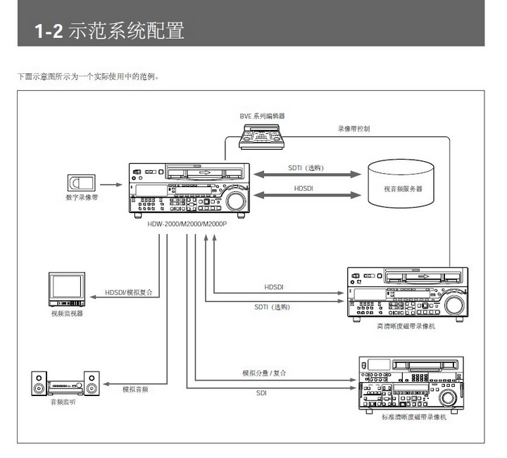 索尼HDW-M2000P数字摄录一体机使用说明书