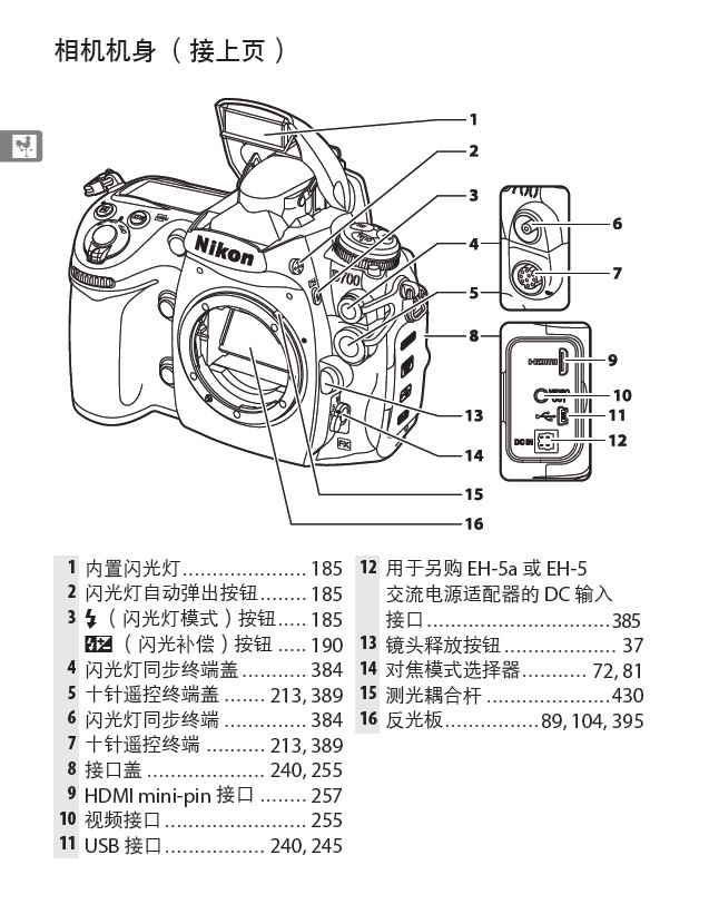 Nikon尼康 D700数码相机 使用说明书