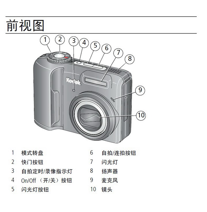 柯达 Z1085数码相机 使用说明书