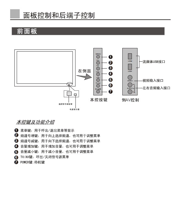 海尔彩色电视机p50a11-ak使用说明书