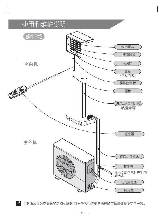 科龙kfr-50lw/vpfzbp-4分体落地式空调器 使用说明书