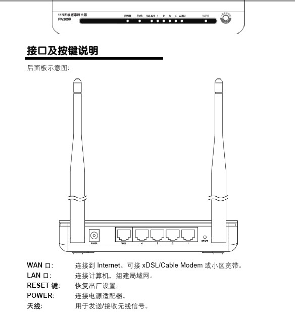 迅捷fw300r无线宽带路由器使用说明书