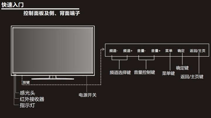 创维47e83rs液晶彩电 使用说明书